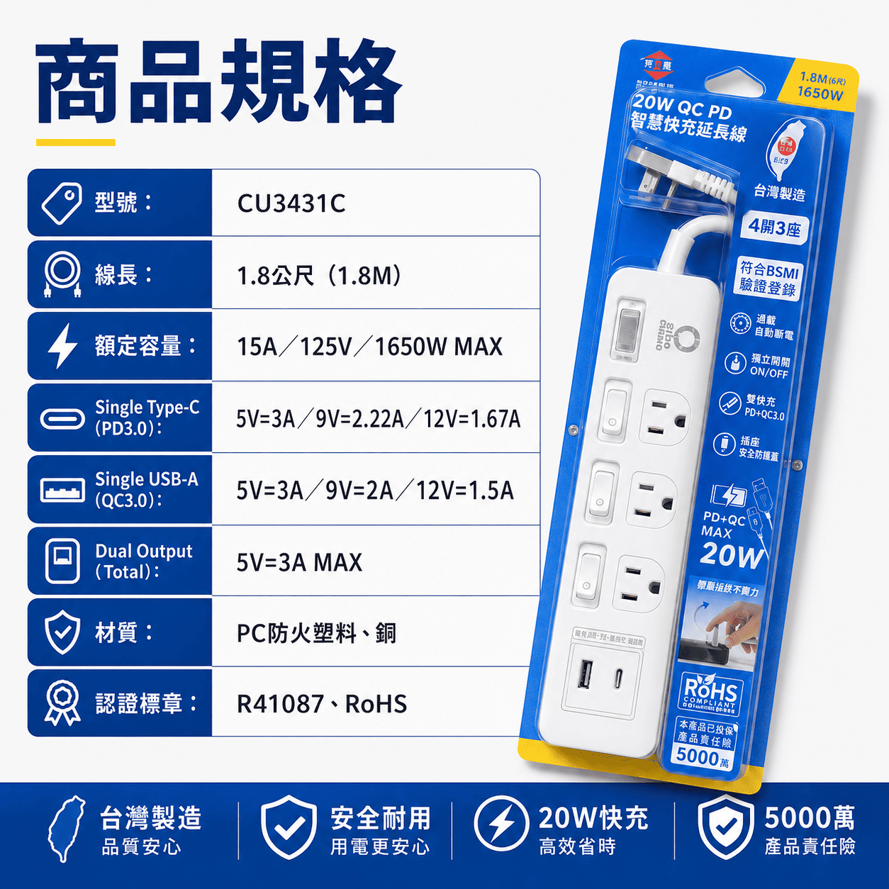 20W PD+QC3.0 智慧快充延長線 (3座4開) - 1.8M 台灣製造