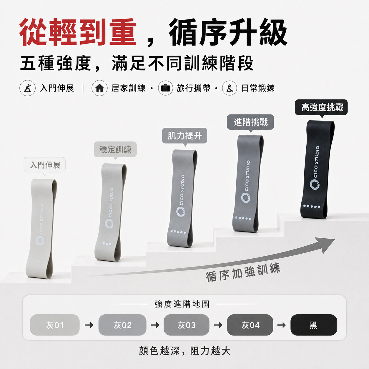 【交換禮物推薦】長版彈力帶套組｜五種強度、一次打包