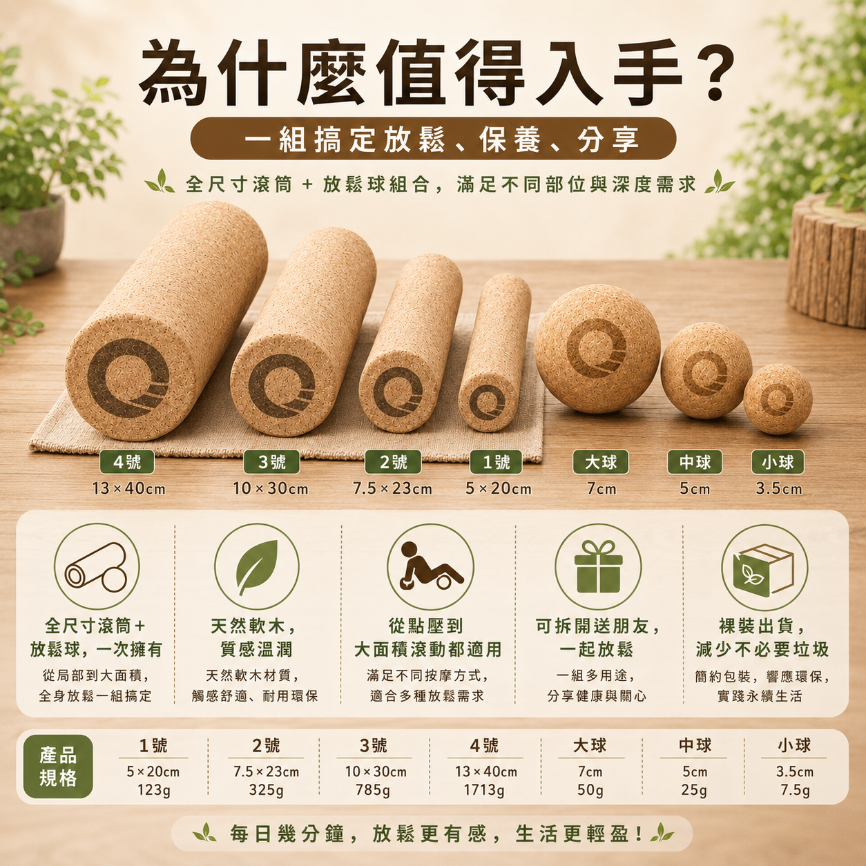 【凝聚｜優惠組】放鬆滾筒全套 x 放鬆筋膜球全套