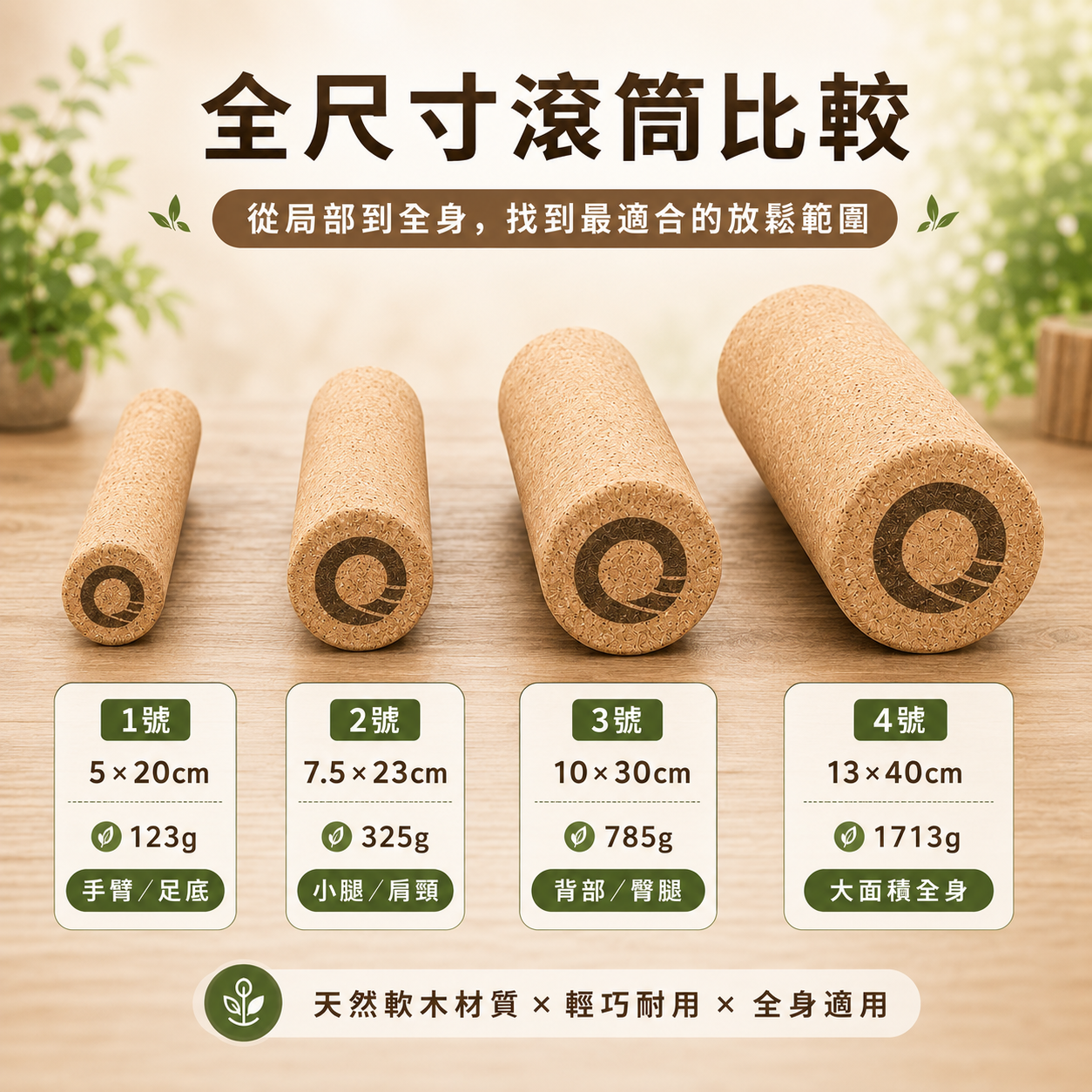 【凝聚｜優惠組】放鬆滾筒全套 x 放鬆筋膜球全套