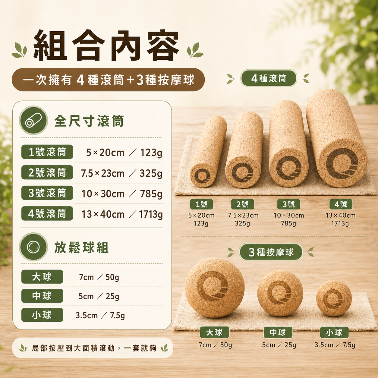 【凝聚｜優惠組】放鬆滾筒全套 x 放鬆筋膜球全套